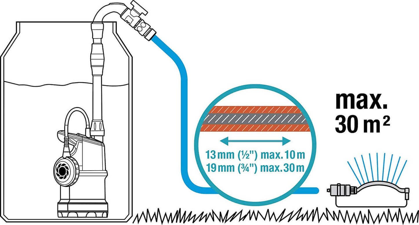 Bomba de Aguas Pluviales 400W 4.000l/h Gardena 4000/1 GARDENA - 10