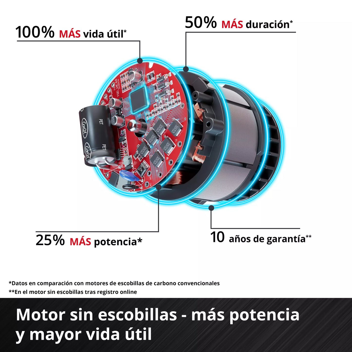 Llave de impacto 1/2 18V 260Nm TP-CW 18/260-C Li BL - Solo Einhell